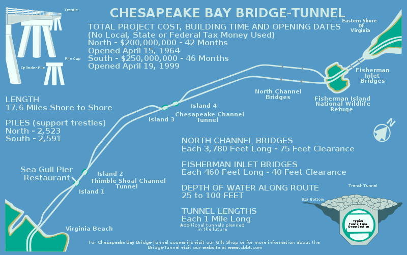 Мост тоннель в заливе Чезапик
