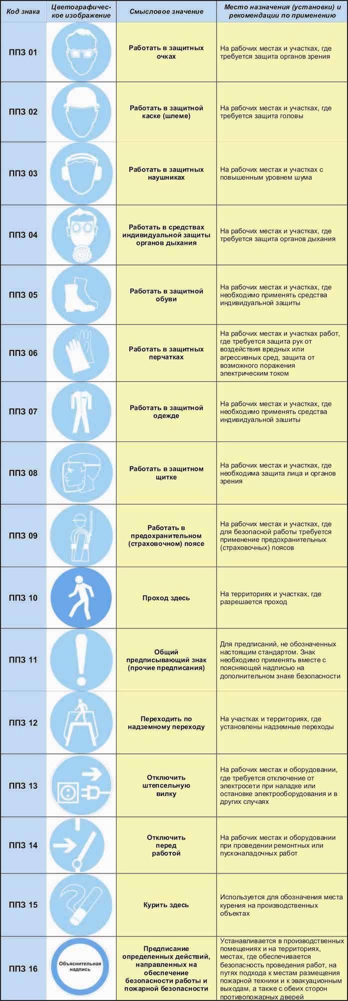 знаки безопасности на стройке